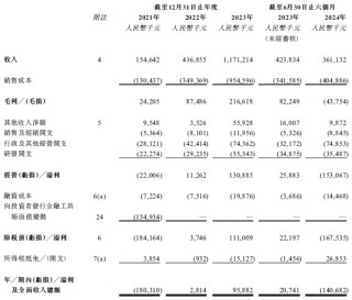 天域半導(dǎo)體擬赴香港上市，中信獨(dú)家保薦