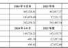 分眾傳媒收購新潮傳媒提升渠道覆蓋率，海外子公司待扭虧，港資高位減持