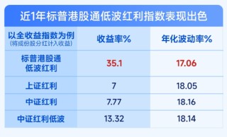 掘金港股，低波紅利正當時！ 港股通紅利ETF（159220）4月17日起開售