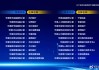 變局與新生：2025“金融之星”見證金融業(yè)轉(zhuǎn)型突圍