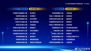 變局與新生：2025“金融之星”見(jiàn)證金融業(yè)轉(zhuǎn)型突圍