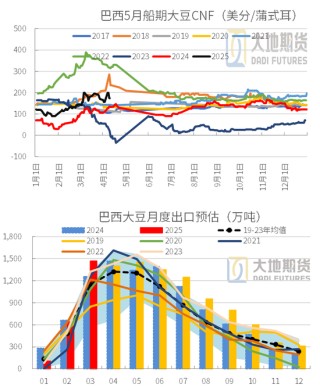 豆粕熱點評論：豆粕怎么又下來了？