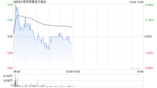 南京熊貓電子股份擬使用不超過9億元的閑置資金進(jìn)行現(xiàn)金管理