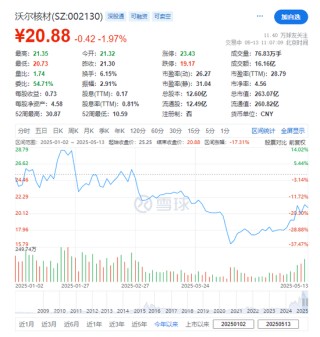 沃爾核材，宣布赴香港IPO，沖刺A+H