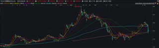 當你覺得炒股很難，不妨想想最近的馬斯克