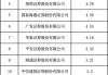 券商ETF最新“戰(zhàn)報”