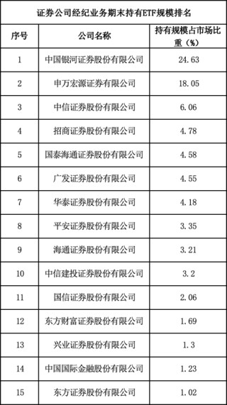 券商ETF最新“戰(zhàn)報(bào)”