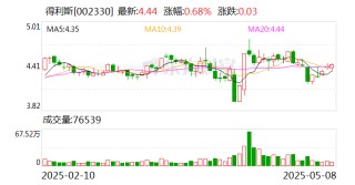 得利斯：目前貿(mào)易戰(zhàn)對公司生產(chǎn)經(jīng)營暫未產(chǎn)生直接影響
