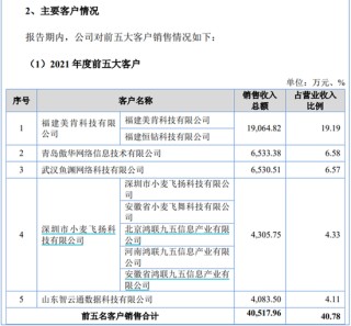 訊眾股份IPO，多家大客戶注銷或限消，造假的可能性有多大？