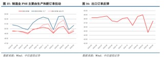 中信建投：關(guān)稅沖擊再起，內(nèi)需韌性支撐