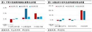 卓創(chuàng)資訊：壓欄疊加二育推動(dòng)生豬供應(yīng)理論與實(shí)際差異 短線豬價(jià)拐點(diǎn)在即