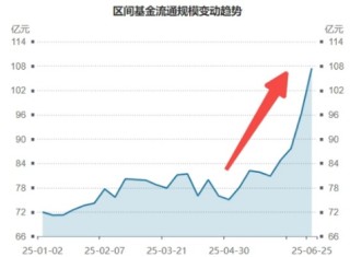 英偉達市值重回全球第一，算力即戰(zhàn)力！銀行漲聲不斷，銀行ETF（512800）強勢7連陽，連續(xù)刷新上市新高！