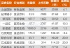 滬指漲0.76% 赤峰黃金、一品紅等創(chuàng)歷史新高