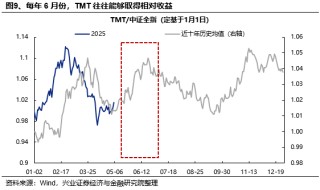 興證策略：當(dāng)前科技板塊整體仍處于高性價比區(qū)間，以AI產(chǎn)業(yè)鏈為抓手，關(guān)注上游算力自主可控與中下游應(yīng)用創(chuàng)新