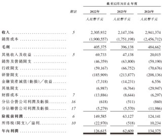 美格智能，遞交IPO招股書，擬赴香港上市 | A股公司香港上市