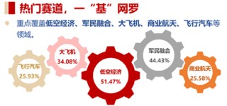A股縮量盤整！AI算力突圍，創(chuàng)業(yè)板人工智能ETF華寶逆市上揚！飛行汽車概念走強，通用航空盤中大漲