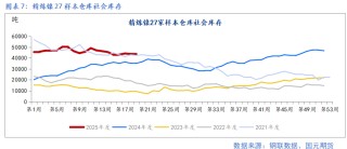 【鎳及不銹鋼】宏觀擾動增加 上下驅(qū)動有限