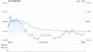 高盛：升騰訊控股目標(biāo)價(jià)至590港元 上調(diào)今明財(cái)年每股盈測(cè)
