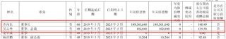 凈利降2022%、研發(fā)減千人、齊向東降薪！ “網(wǎng)安一哥”奇安信怎么了？ | BUG
