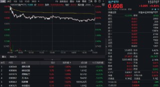公積金貸款利率降至歷史最低！“穩(wěn)樓市”大招重磅出擊，影響多大？