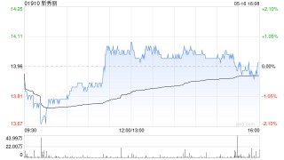 新秀麗獲FIL Limited增持206.43萬(wàn)股 每股作價(jià)約15.50港元