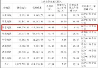 片仔癀“熄火”！12萬股民睡不著了……