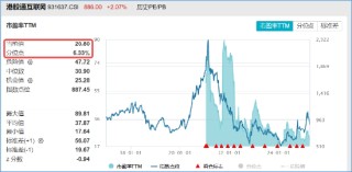 大反攻！港股互聯(lián)網(wǎng)ETF（513770）放量沖高7%，變局時(shí)刻，把握高彈性+高性價(jià)比
