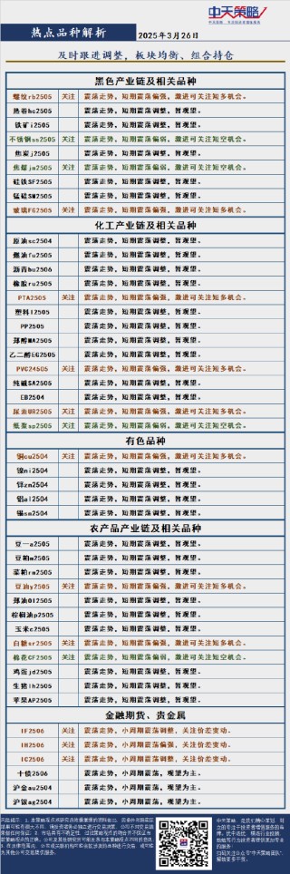 中天策略:3月26日市場(chǎng)分析