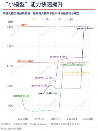 蘋果最重要的升級不是新系統(tǒng)界面，是降低了 AI 創(chuàng)業(yè)門檻