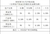 【深度】“消失”的永坤黃金