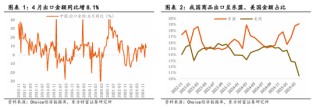 東方財富陳果：中美關稅談判啟動，預計將有個復雜的過程