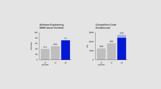 很強(qiáng)也很貴！OpenAI12天12場直播收官，官宣最新推理模型o3