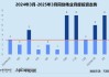 創(chuàng)投月報(bào) | 同創(chuàng)偉業(yè)：2億種子基金落地深圳 近四成投向人工智能賽道