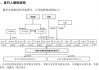 李書福家族上市版圖再擴(kuò)張：豐沃股份滬市IPO獲受理，李書福子女為實(shí)控人