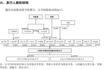 李書福家族上市版圖再擴(kuò)張：豐沃股份滬市IPO獲受理，李書福子女為實(shí)控人