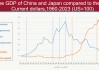 吉姆·奧尼爾：誰將推動后美國時代的全球經(jīng)濟