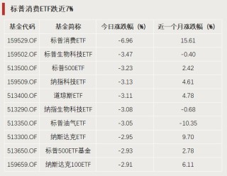 A股利好，突破3000億元！
