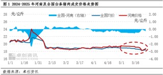 白條豬肉：供應(yīng)壓力依舊 短期河南豬肉價格或偏弱調(diào)整