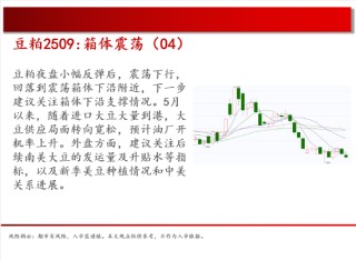 中天期貨:商品指數(shù)停頓震蕩 棕櫚震蕩