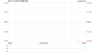 江蘇寧滬高速公路公布第一季度業(yè)績 歸母凈利潤約12.11億元同比減少2.88%