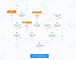 “金針菇大王”超5億賣身，“85后”新老板什么來頭？