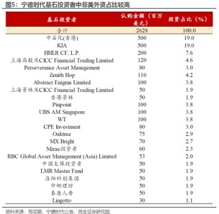 民生宏觀林彥：港股的國際地位或因地緣政治而提升