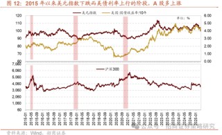 招商策略：關(guān)稅沖擊落地，A股重回上行