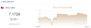 人民幣兌美元中間價(jià)報(bào)7.1729，上調(diào)32點(diǎn)