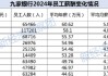 9家上市銀行薪酬P(guān)K：6家人均年薪超50萬(wàn)，民生銀行高管薪酬領(lǐng)跑