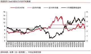中信證券：美股市場(chǎng)最艱難時(shí)候或已過(guò)去 謹(jǐn)慎樂(lè)觀看待當(dāng)下科技板塊投資機(jī)會(huì)