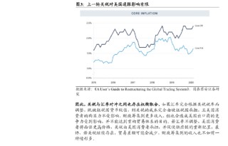 機(jī)構(gòu)“大國(guó)博弈新階段”報(bào)告全文：關(guān)稅扮演手段和目的雙重角色 "美元安全區(qū)"和"去美元化"進(jìn)程同步展開(kāi)