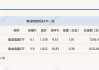行業(yè)ETF風(fēng)向標(biāo)丨政策利好“突襲”，集成電路ETF半日漲6%