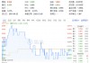 逆市抗跌！價值ETF（510030）緣何成資金避風(fēng)港？四大行千億定增釋放重磅信號