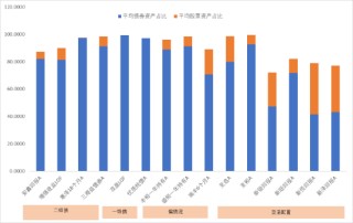 中信保誠基金“債券+”︱債加一點，探尋穩(wěn)健更優(yōu)解